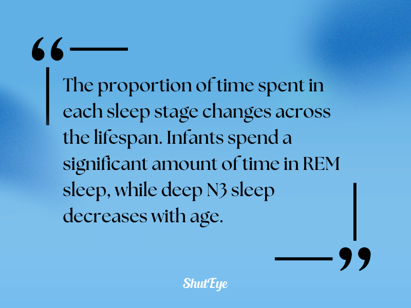 portion of time spent in each sleep stage changes sleep stage fact shuteye