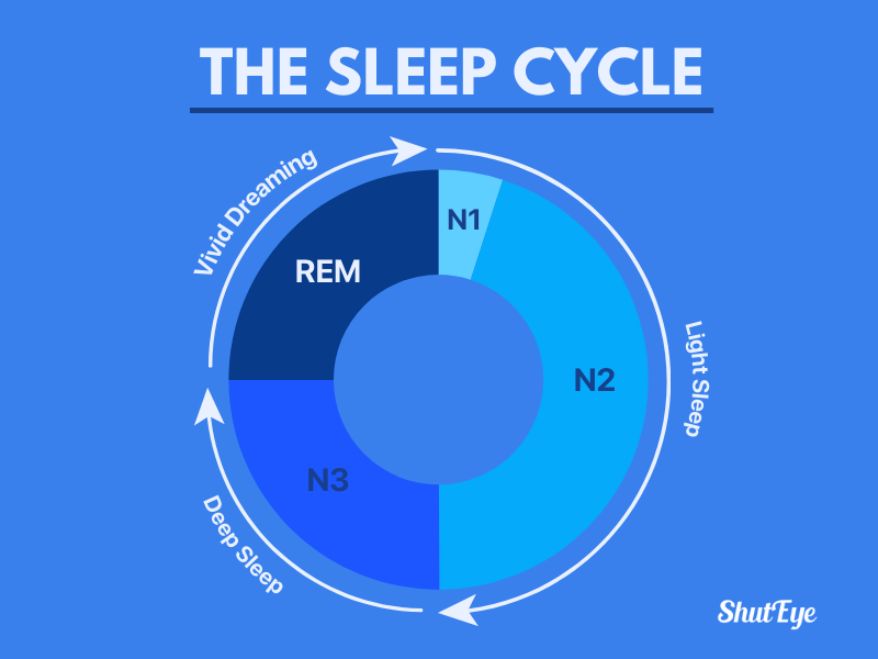 what is deep sleep shuteye