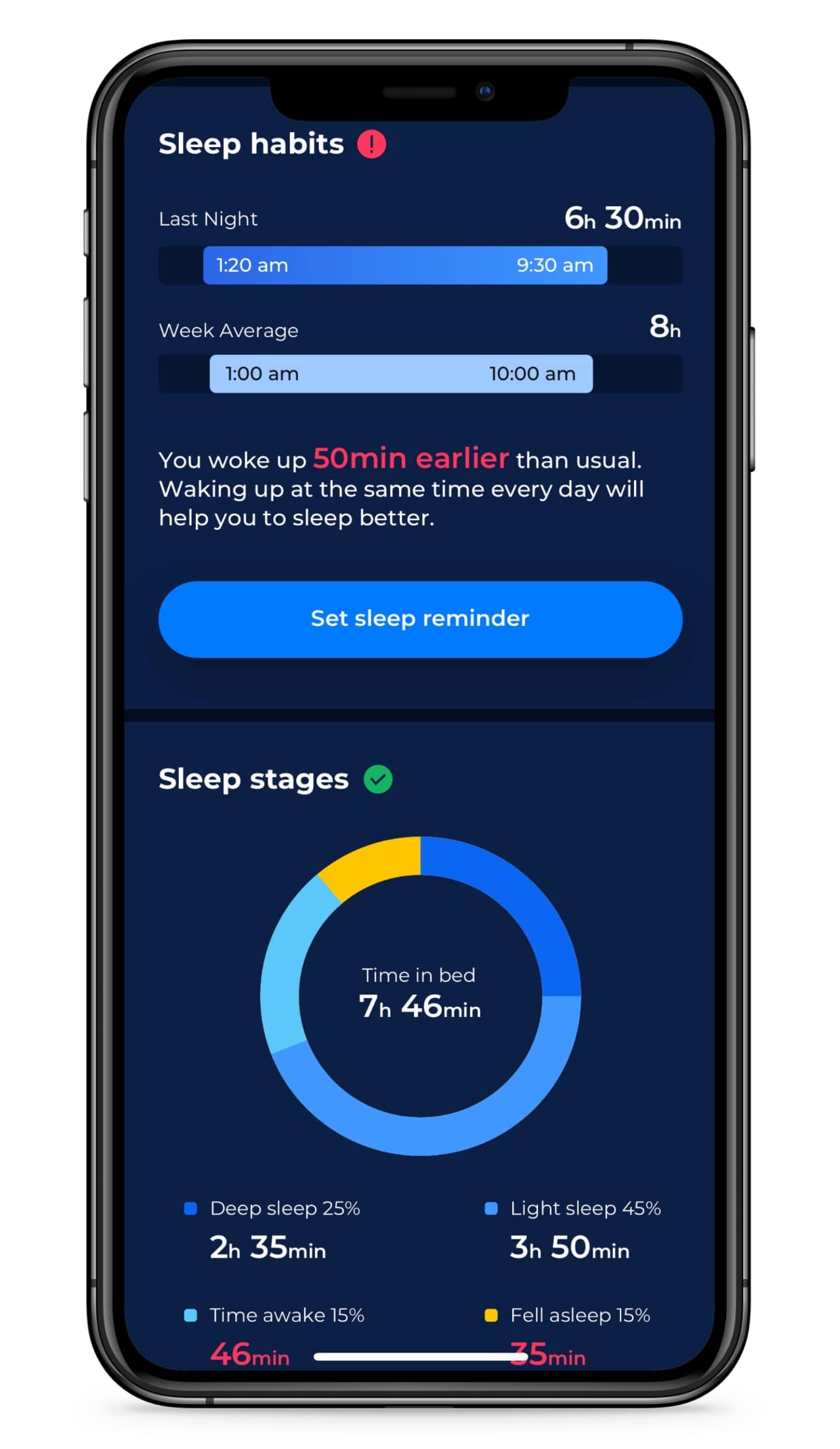 Best Sleep Tracker to Monitor Your Stages of Sleep Cycle - ShutEye