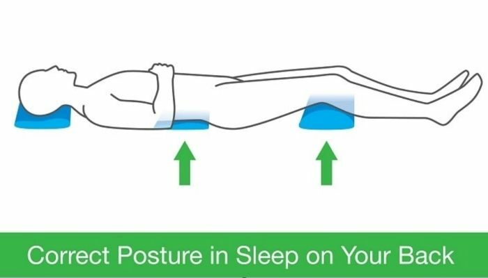 The entire body weight becomes distributed on supine position so the sciatica is reduced