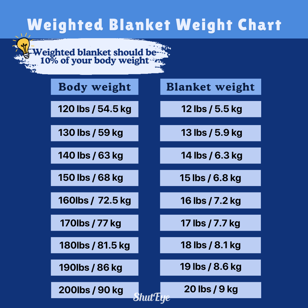 weighted blanket weight chart for adults shuteye