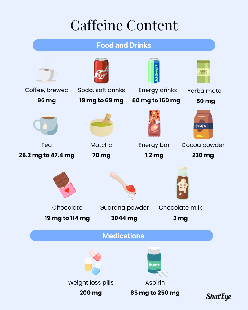 Caffeine content in foods, drinks and medications shuteye