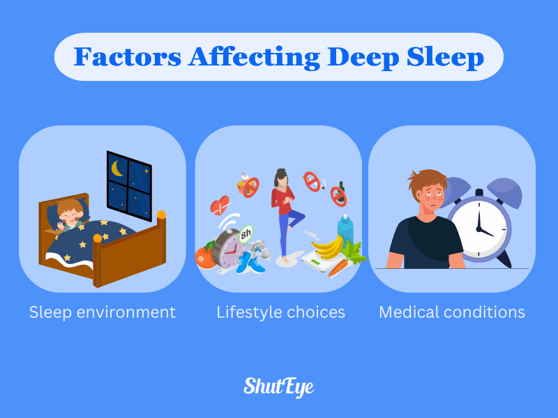 factors affecting deep sleep shuteye