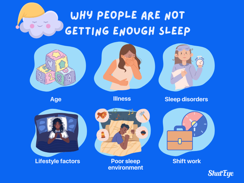 why are people not sleeping enough or getting enough sleep