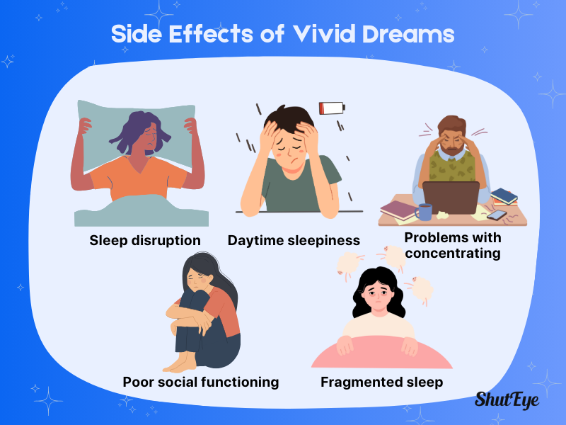 side effects of vivid dreams