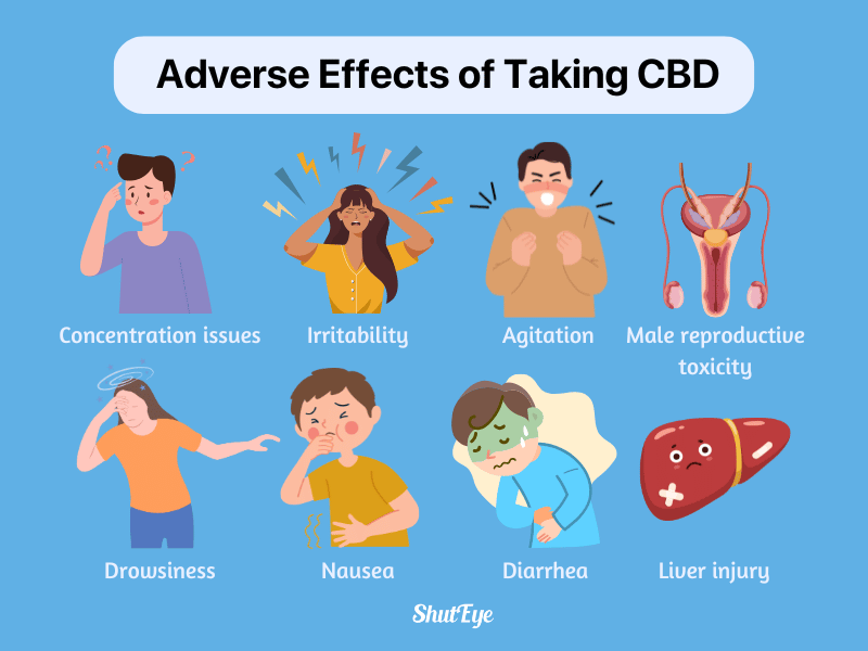 adverse effects of taking cbd shuteye