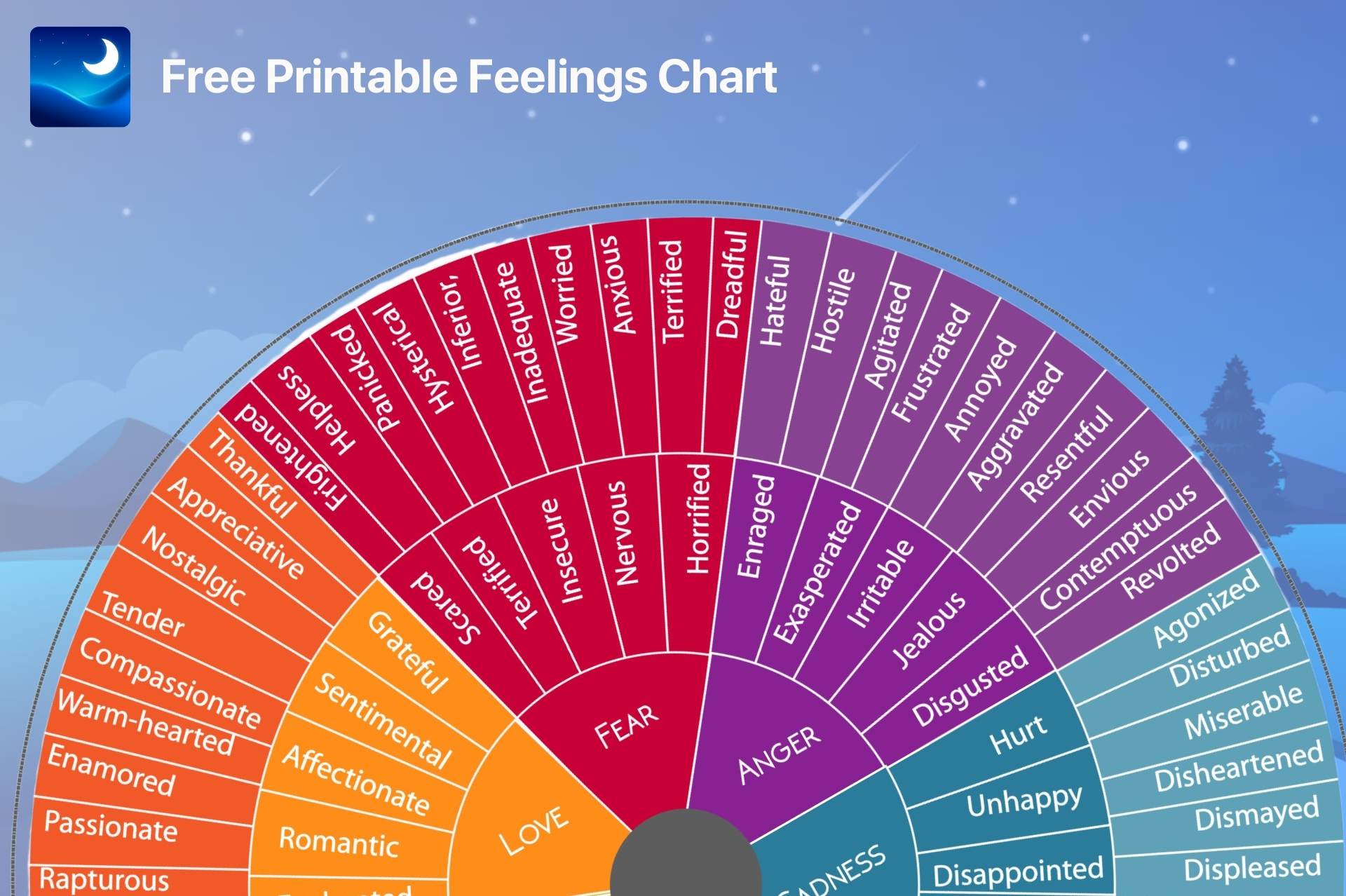 Feelings Wheel How To Use It To Navigate Your Emotions