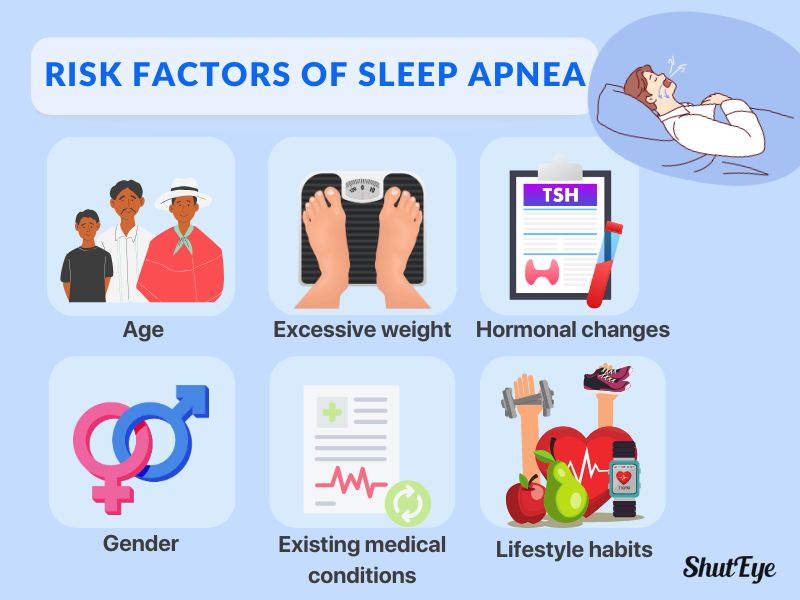 risk factors of sleep apnea