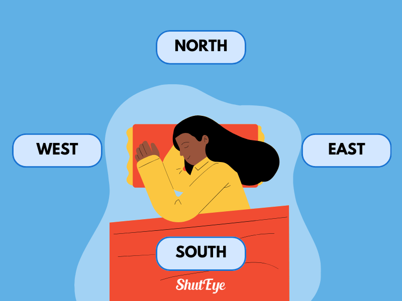 which direction should you face when sleeping shuteye