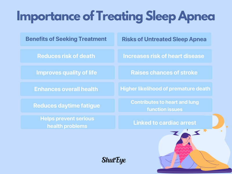 importance of treating sleep apnea