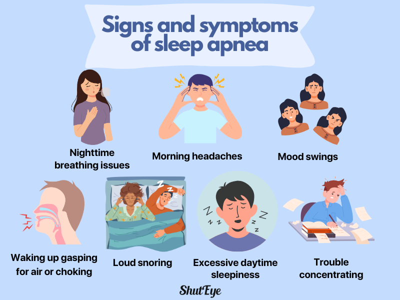 signs and symptoms of sleep apnea