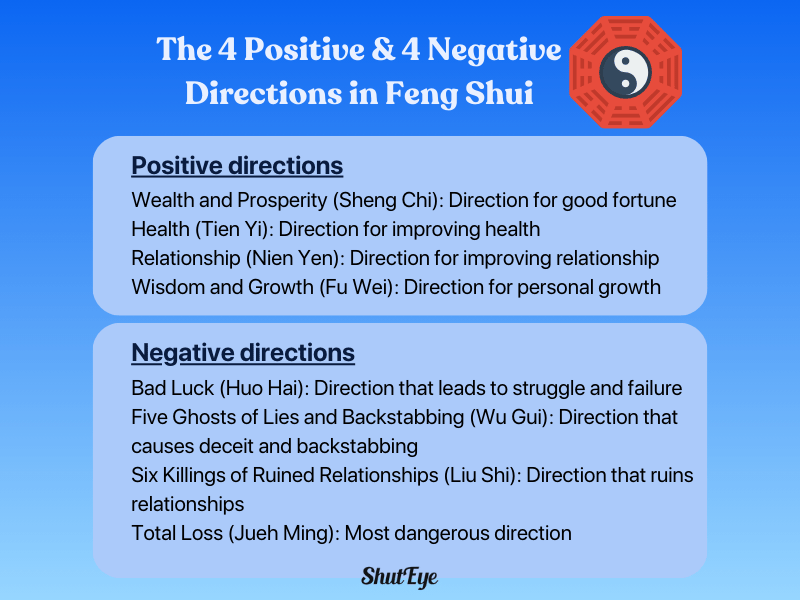 4 positive and 4 negative directions in feng shui beliefs