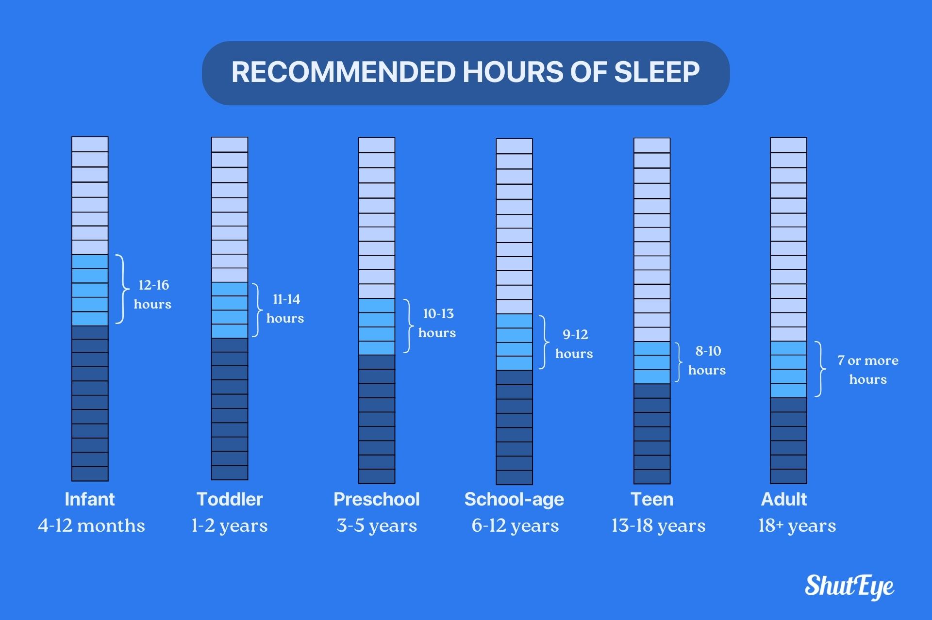 How much sleep do I need? Find an Ideal sleep duration for your age