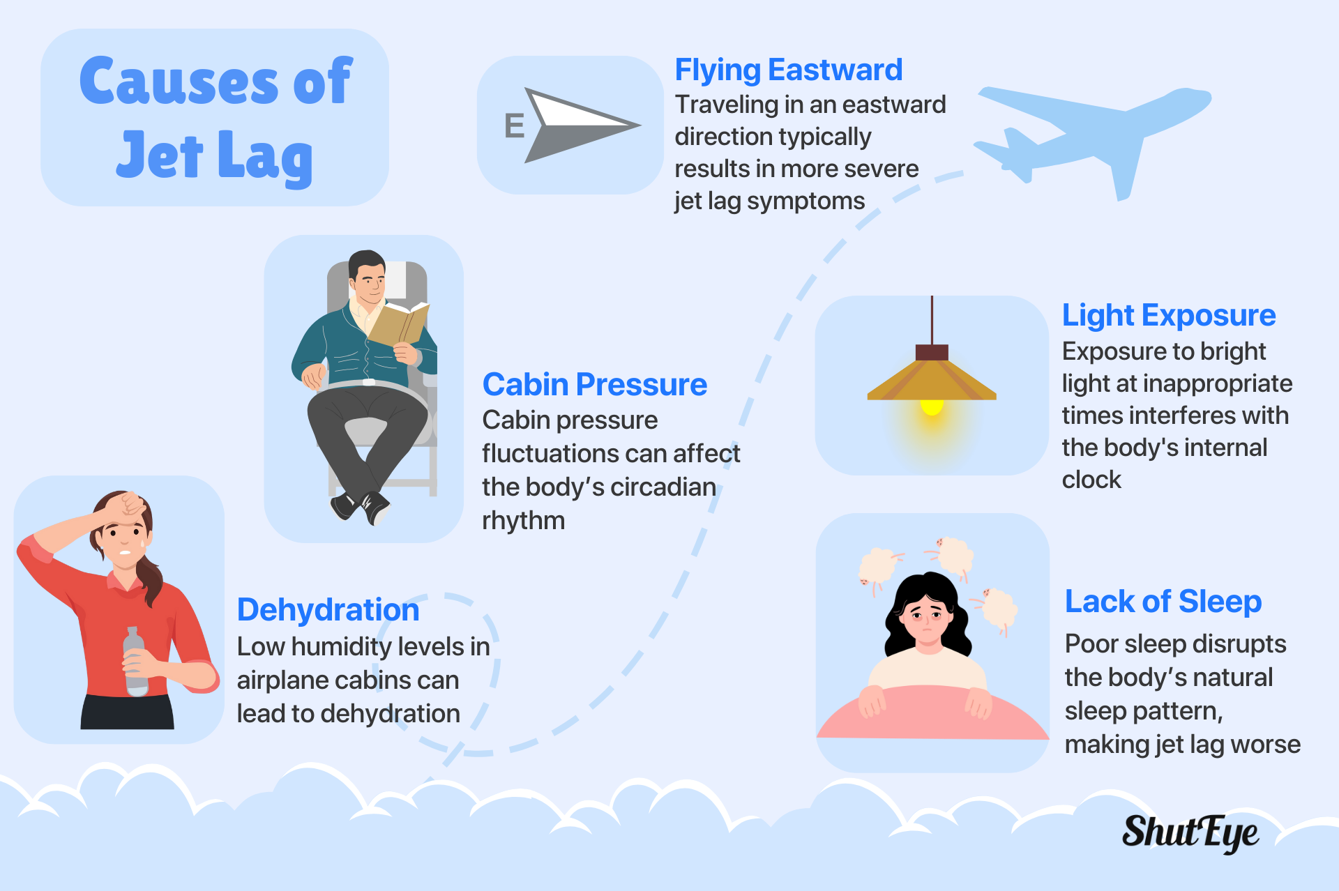 Jet Lag: What Is It, Symptoms, Causes and Prevention - ShutEye