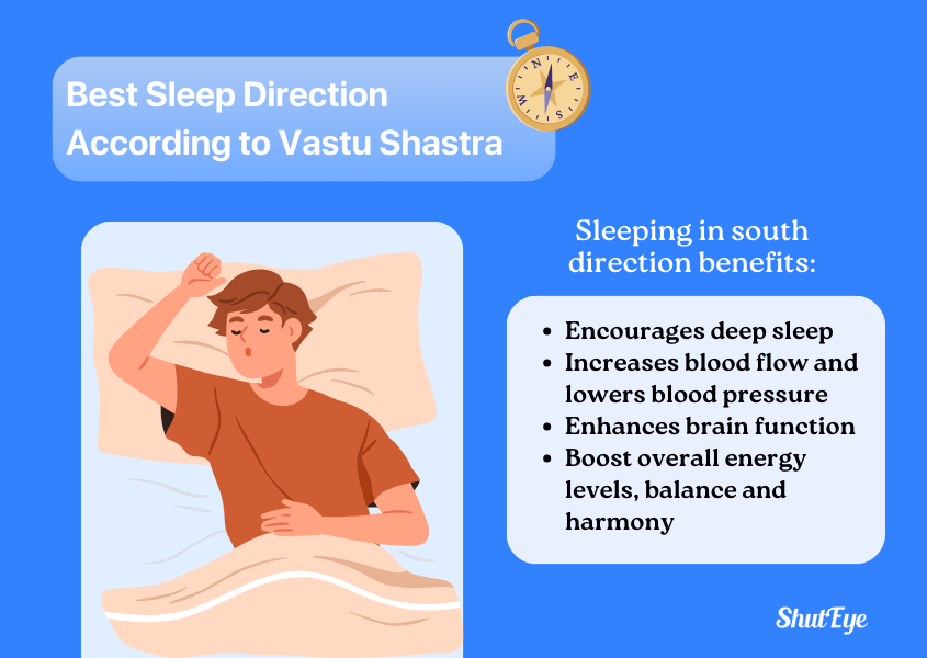 best sleep direction vastu shastra
shuteye