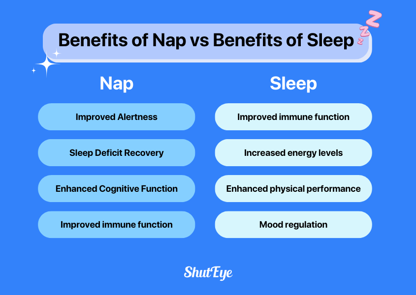 benefits of nap vs benefits of sleep overview
shuteye