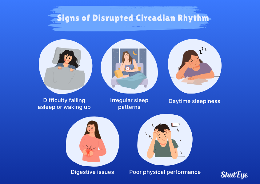 signs of a disrupted Circadian Rhythm
shuteye