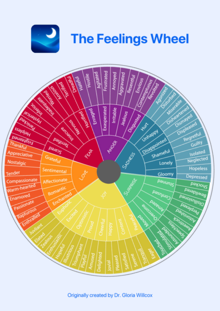 the feelings wheel by shuteye