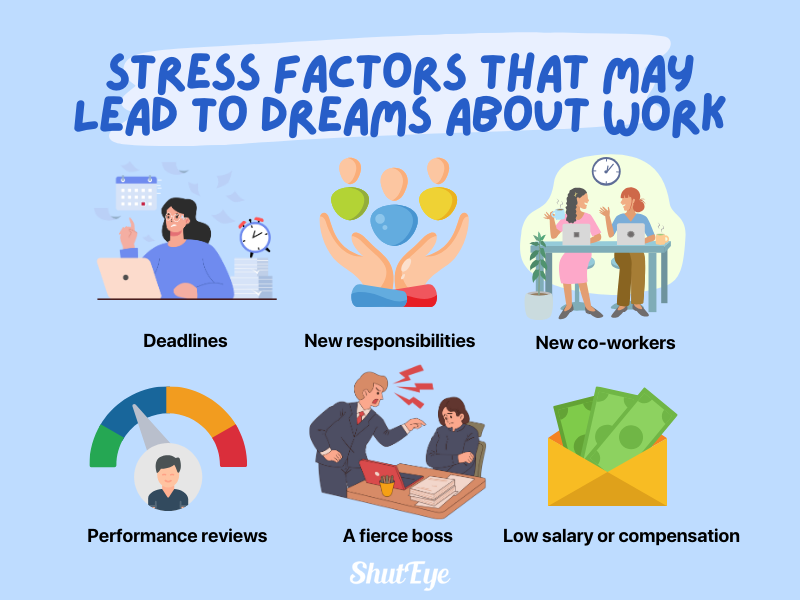 stress factors that may cause you to dream of working shuteye