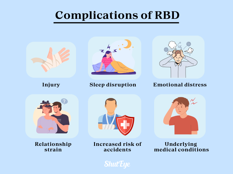 complications of rbd shuteye