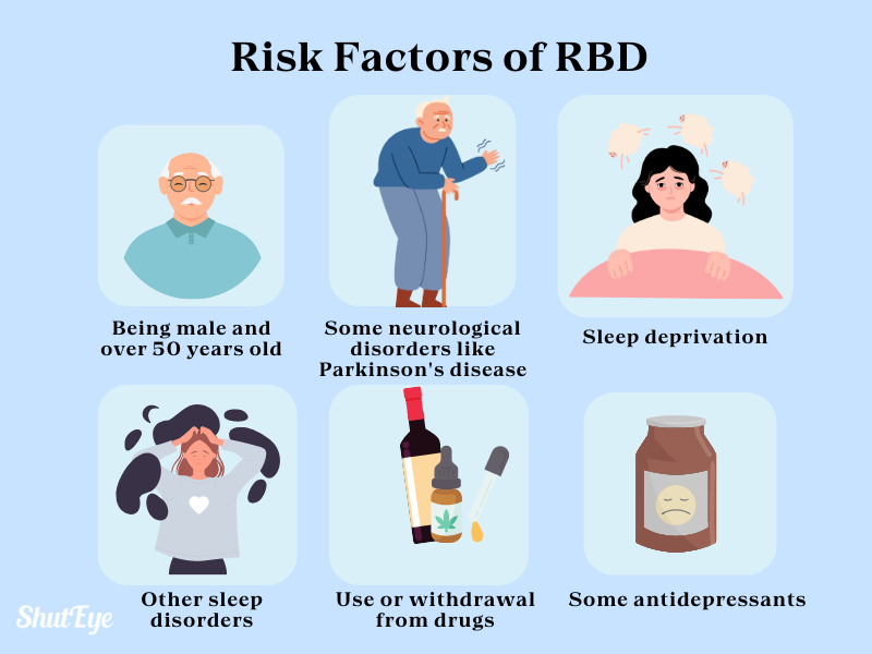 risk factors of rem sleep behavior disorder