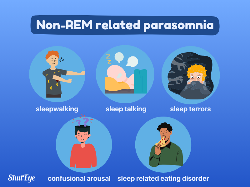 non rem related parasomnia shuteye