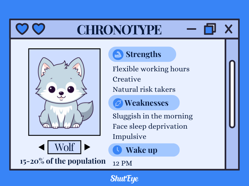 wolf chronotype shuteye