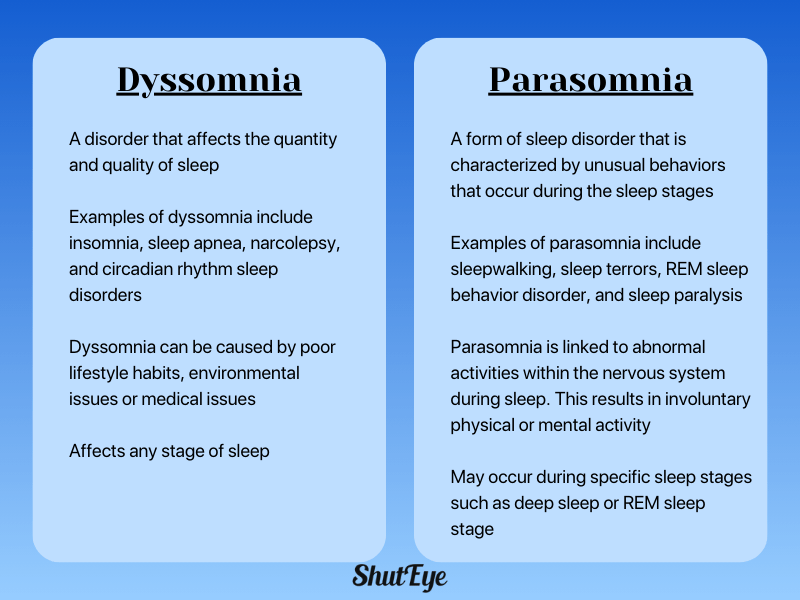 dyssomnia vs parasomnia the difference shuteye