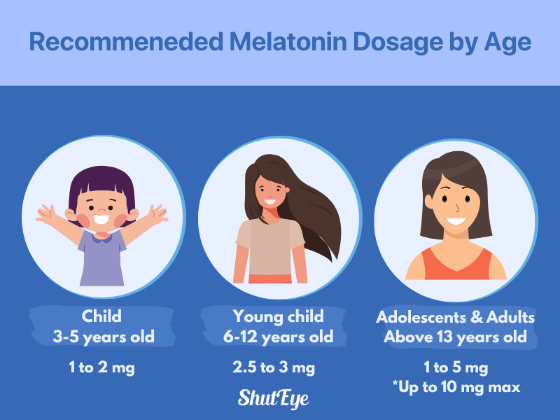 recommendation melatonin dosage by age shuteye