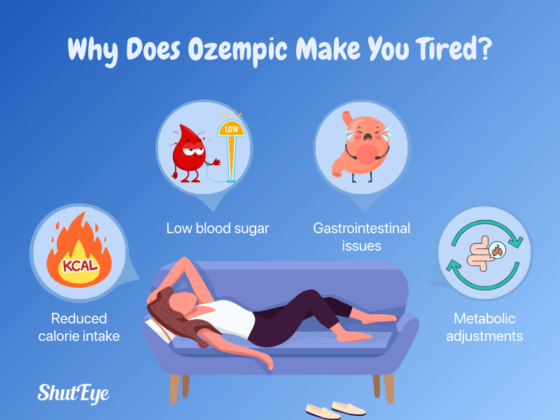 Illustration of a person appearing fatigued, reflecting the tiredness linked to Ozempic use shuteye app