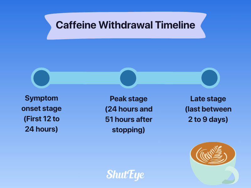 visual illustration of caffeine withdrawal timeline shuteye app